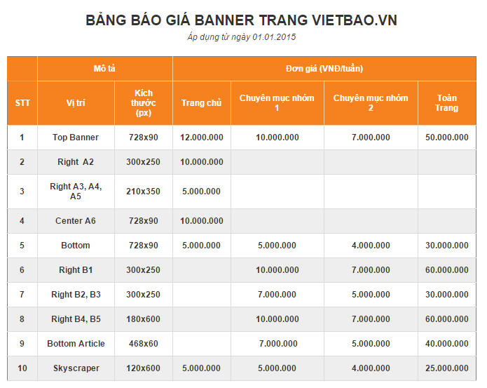 báo giá Banner trên vietbao.vn